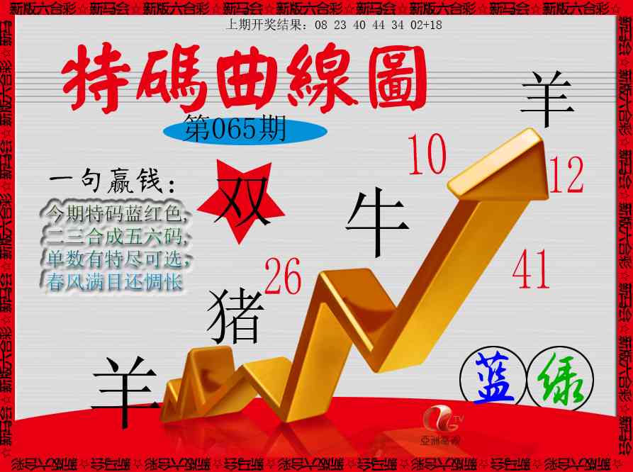 065期特码曲线图[图]