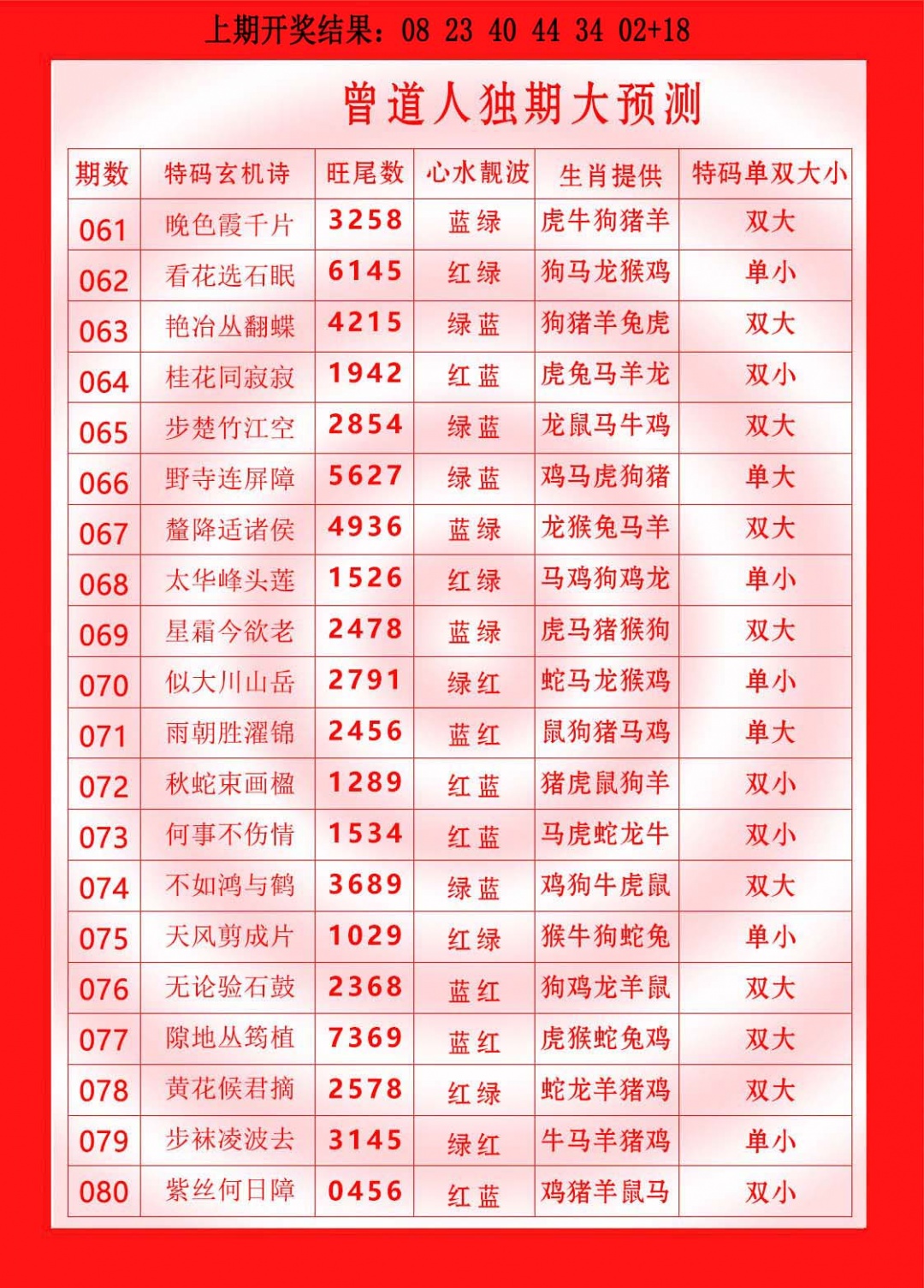 065期曾道人独期大预测[图]